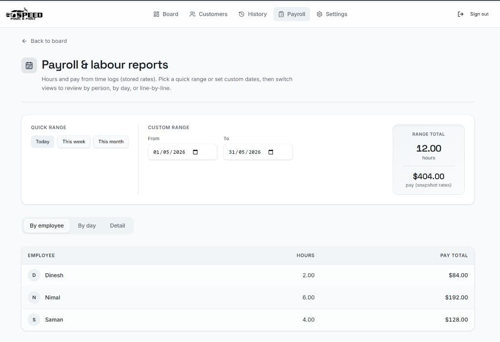 Payroll and labour report with hours and pay by employee